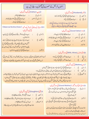 Meeras Chart Booklet Shaikh Ameen Madni 02