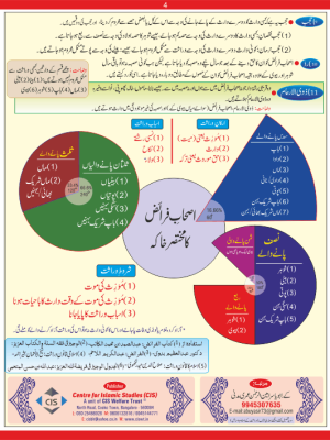 Meeras Chart Booklet Shaikh Ameen Madni