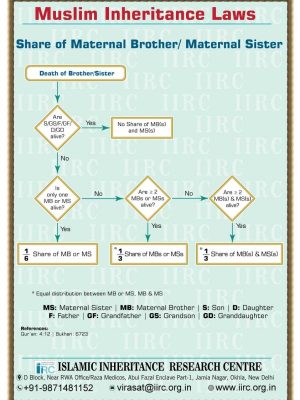 Share of Maternal Brother and Maternal Sister