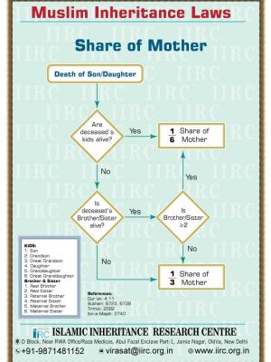 Share-of-Mother