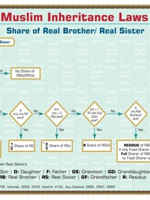 Share of Real Brother and Real Sister